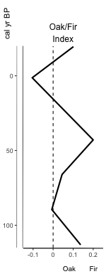 Figure 1. Basic index plot